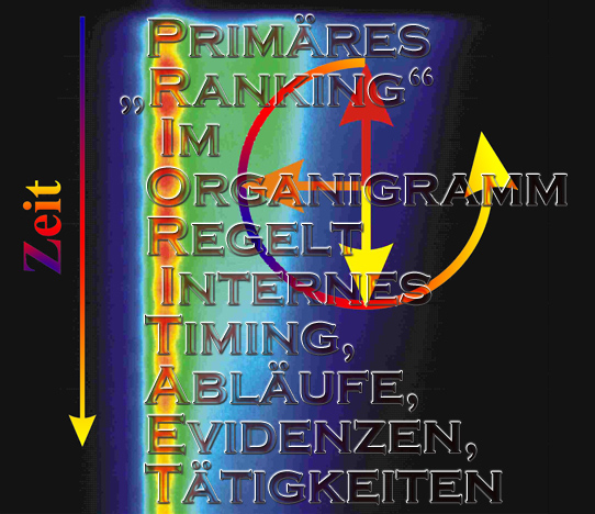 Priorität